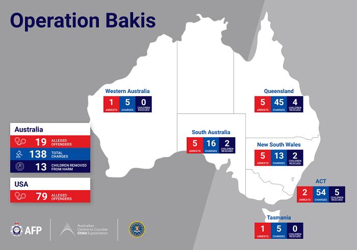 Operation Bakis results